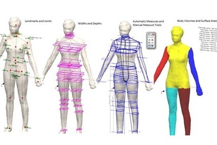 3d Technology Size Stream Measures Up New Market Opportunities Apparel Industry Analysis Just Style