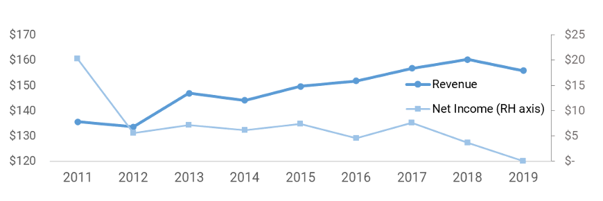 Ford Group Automotive Business News Ford Group Company Profile Ford Group Analysis Comment And Interviews