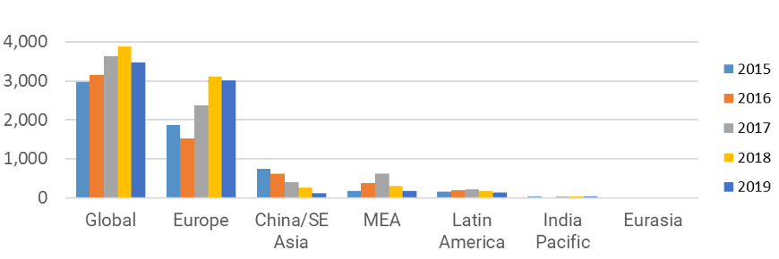 Psa Groupe Automotive Business News Psa Groupe Company Profile Psa Groupe Analysis Comment And Interviews